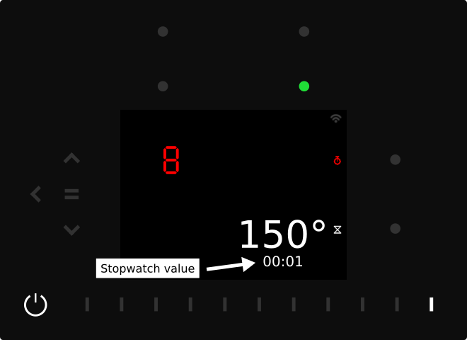 stopwatch on